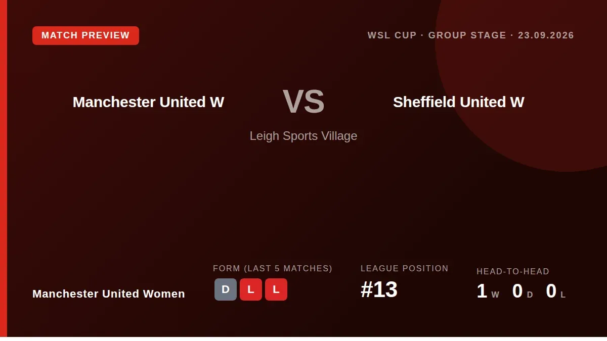 Manchester United Women welcome Sheffield United Women to Leigh Sports Village on Wednesday in the WSL Cup group stage...