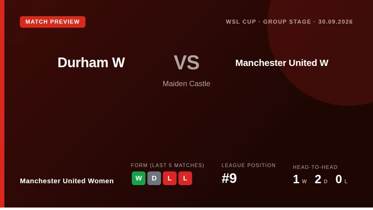 Manchester United Women's 2-1 win over West Ham extends their positive run ahead of a WSL Cup group stage fixture against...