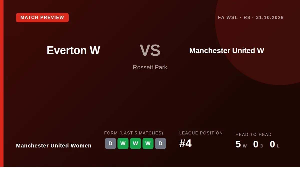Manchester United Women travel to Goodison Park on Saturday aiming to extend their five-match unbeaten run in the Women's...